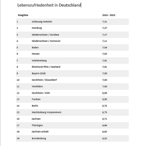 wo leben die glücklichsten Menschen - Glücksdetektiv